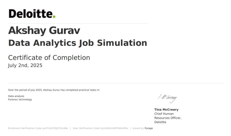 Deloitte - Data Analytics