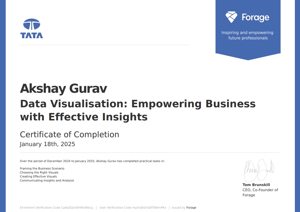 Data Visualisation: Empowering Business
